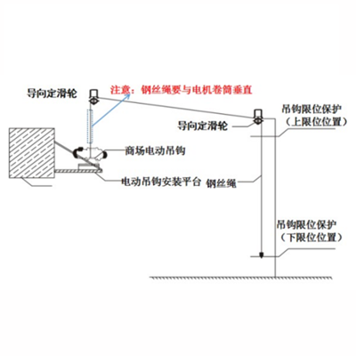 商場電動(dòng)吊鉤上的控制箱能換嗎