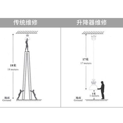 商場電動(dòng)吊鉤安裝好以后為什么要設(shè)置警告標(biāo)志